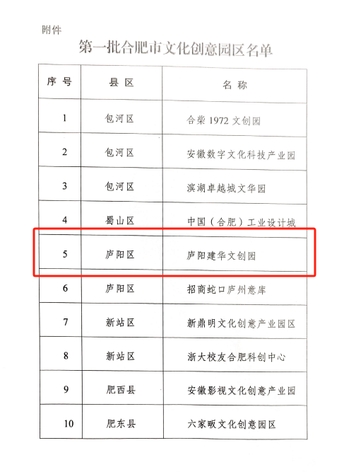 庐阳建华文创园获评“第一批合肥市文化创意园区”